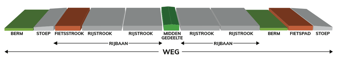 schema weg 2