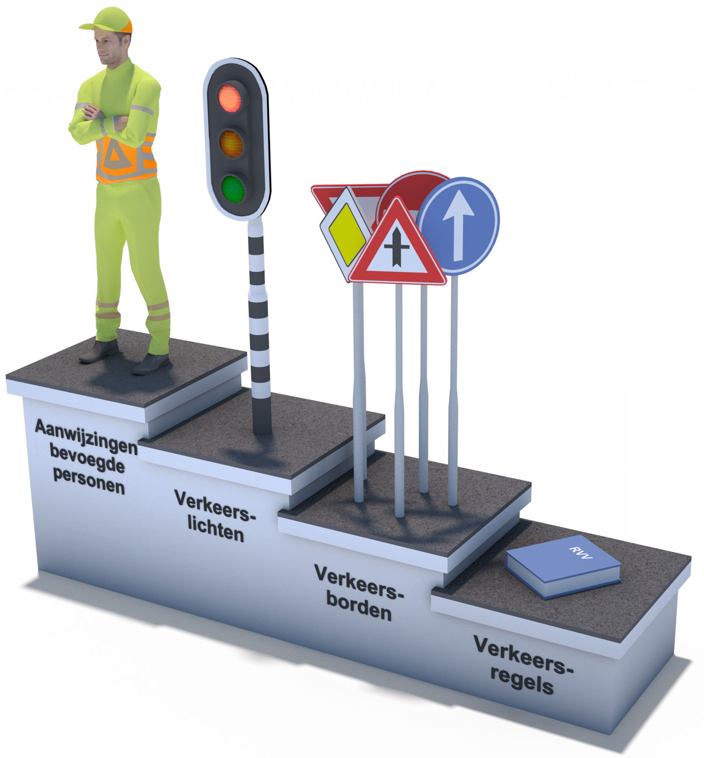 hierarchie verkeerstekens hierarchie verkeerstekens