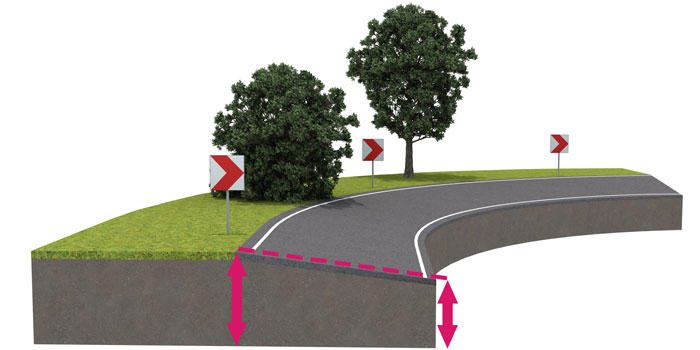 positieve wegverkanting