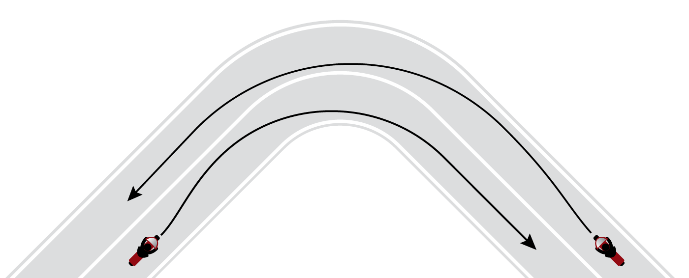 schema ideale rijlijn