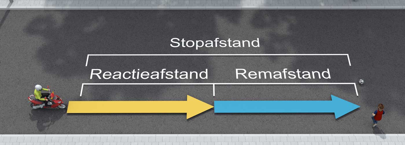 stopafstand bromfiets