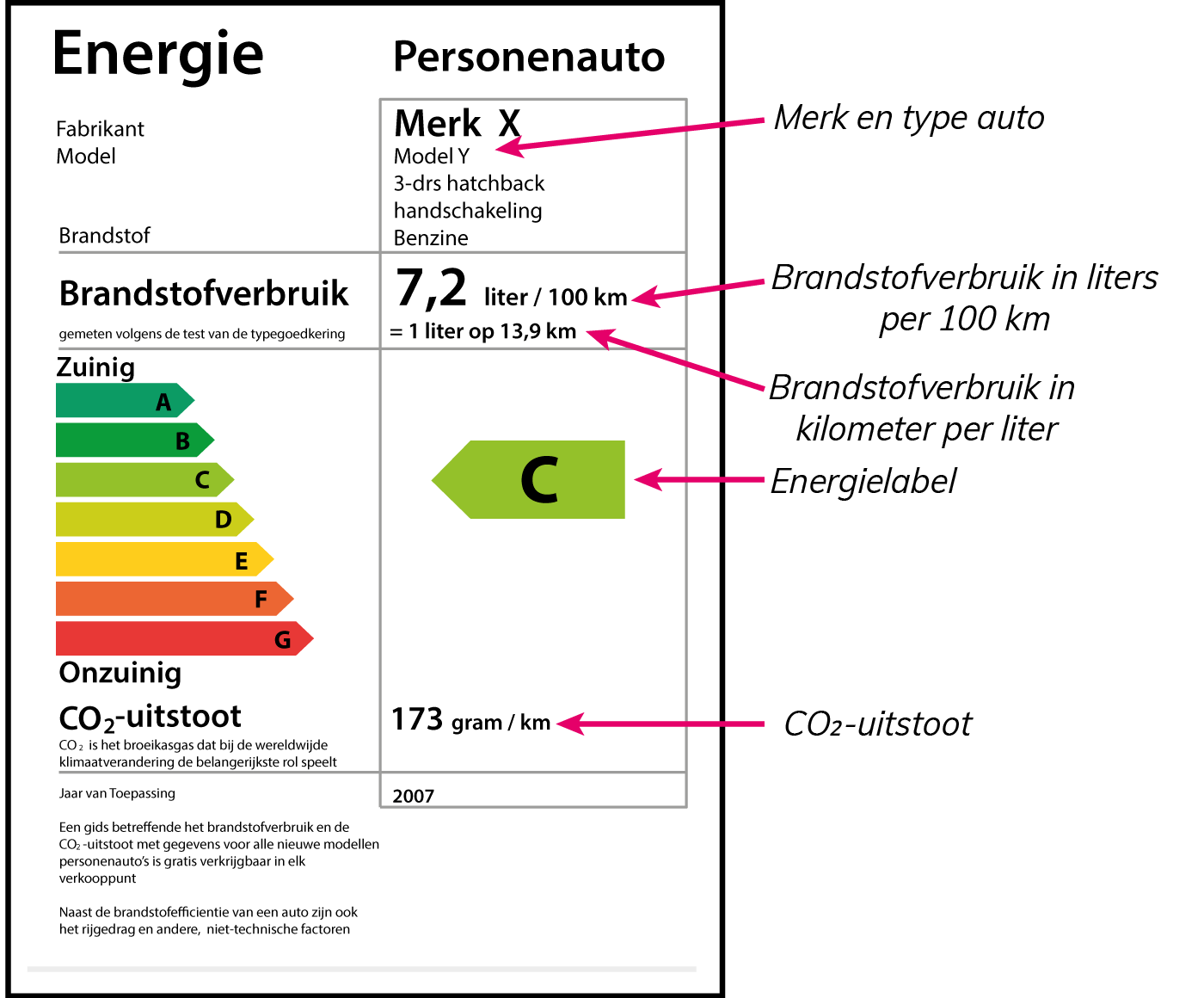 energielabel groot nl 1