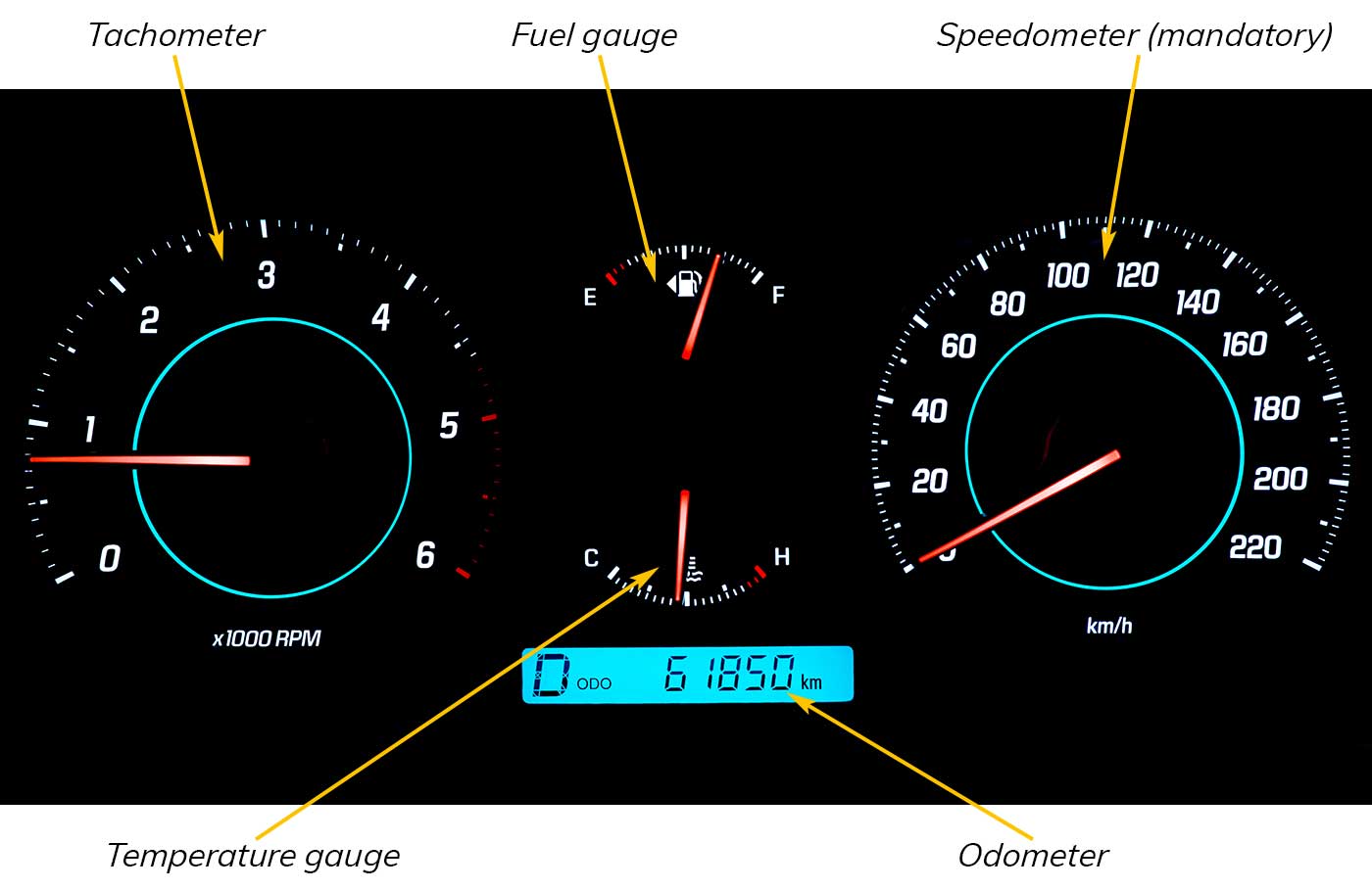 dashboardmeters en