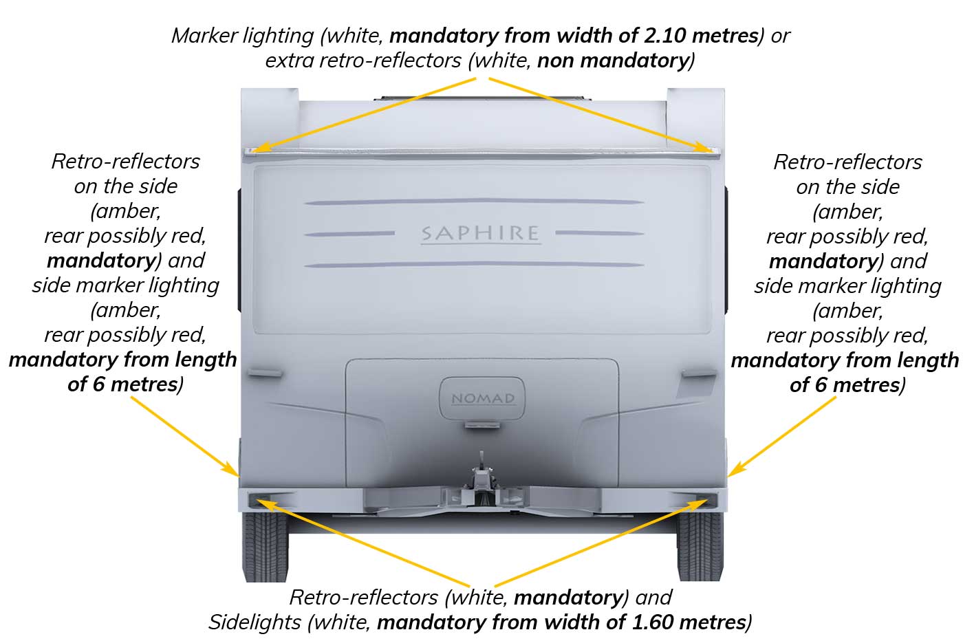 caravan verlichting en