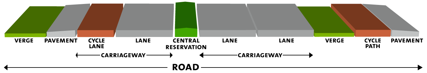 schema weg en 1