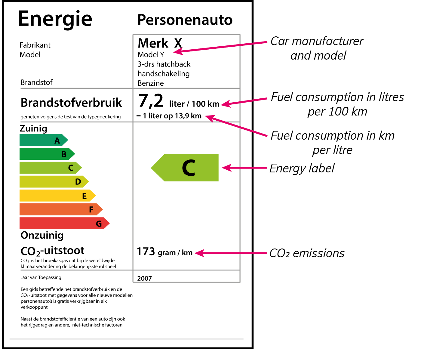 energielabel groot en 1