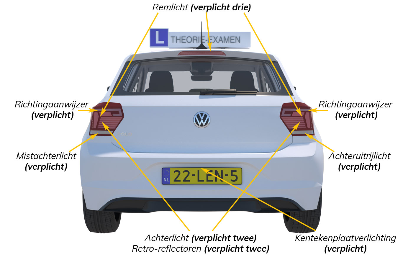 verlichting achterkant
