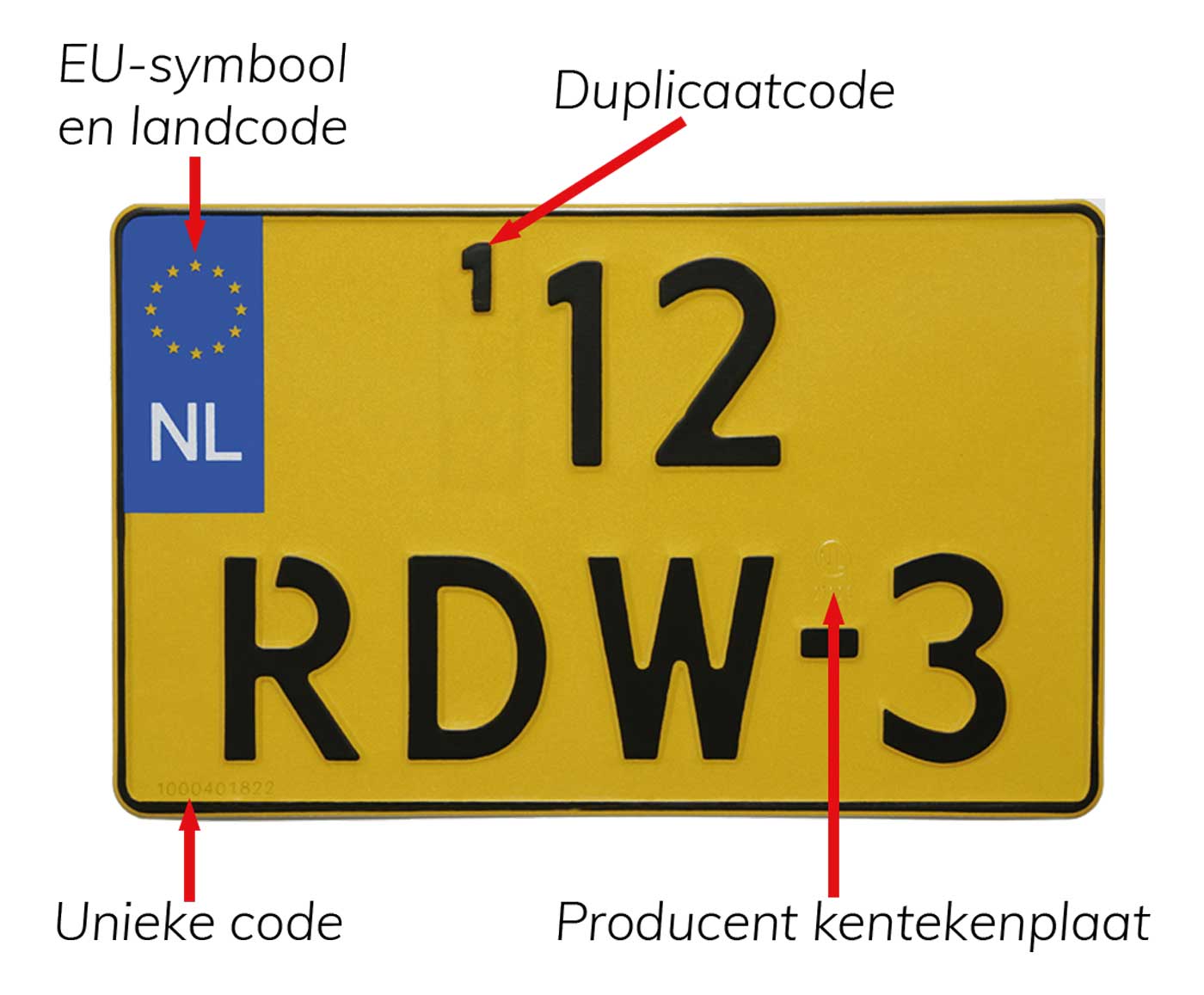 kentekenplaat met bijschrift 1