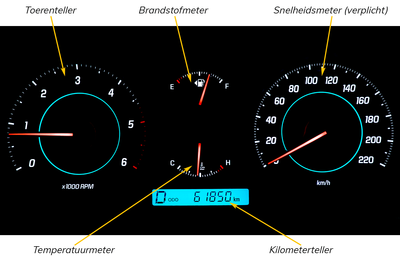 dashboardmeters