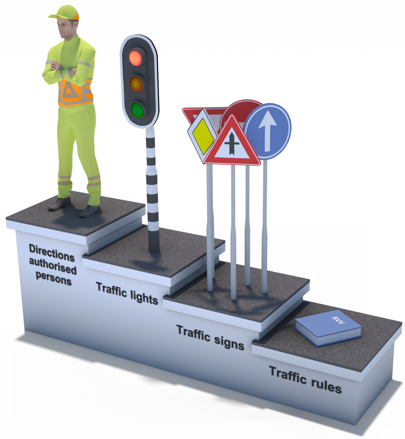 hierarchie verkeerstekens engels