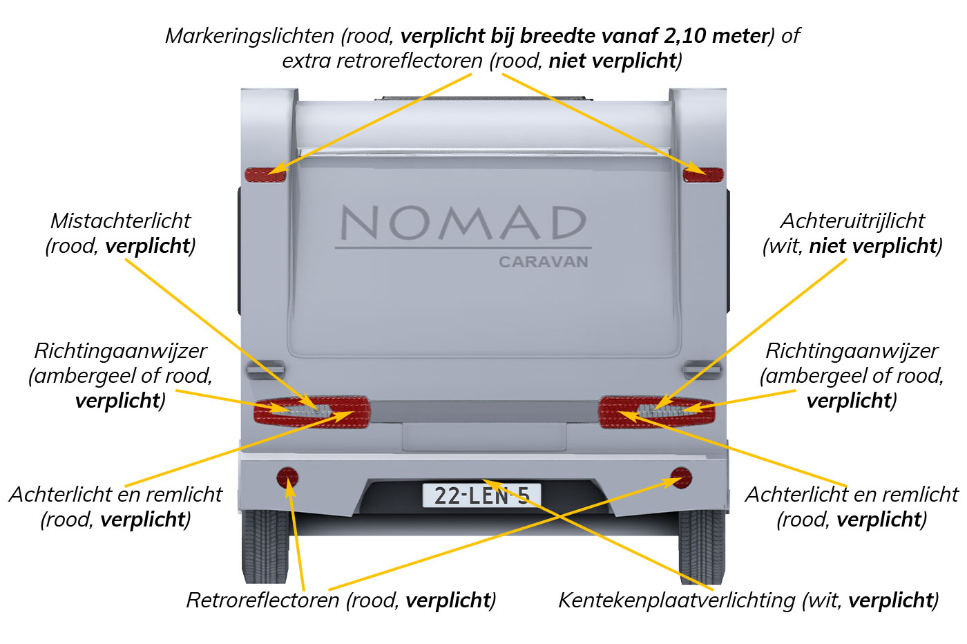 caravan verlichting achterkant