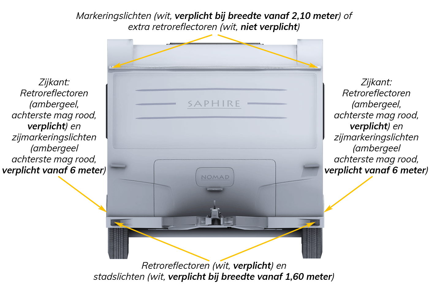 caravan verlichting voor