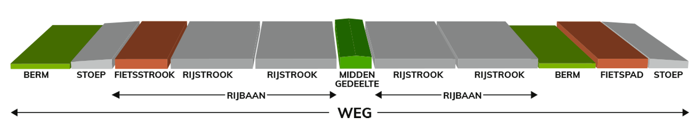 schema weg 1