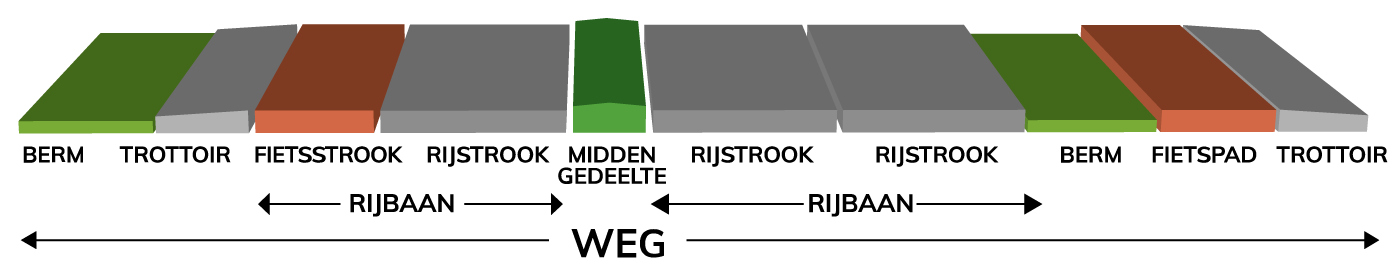 schema weg