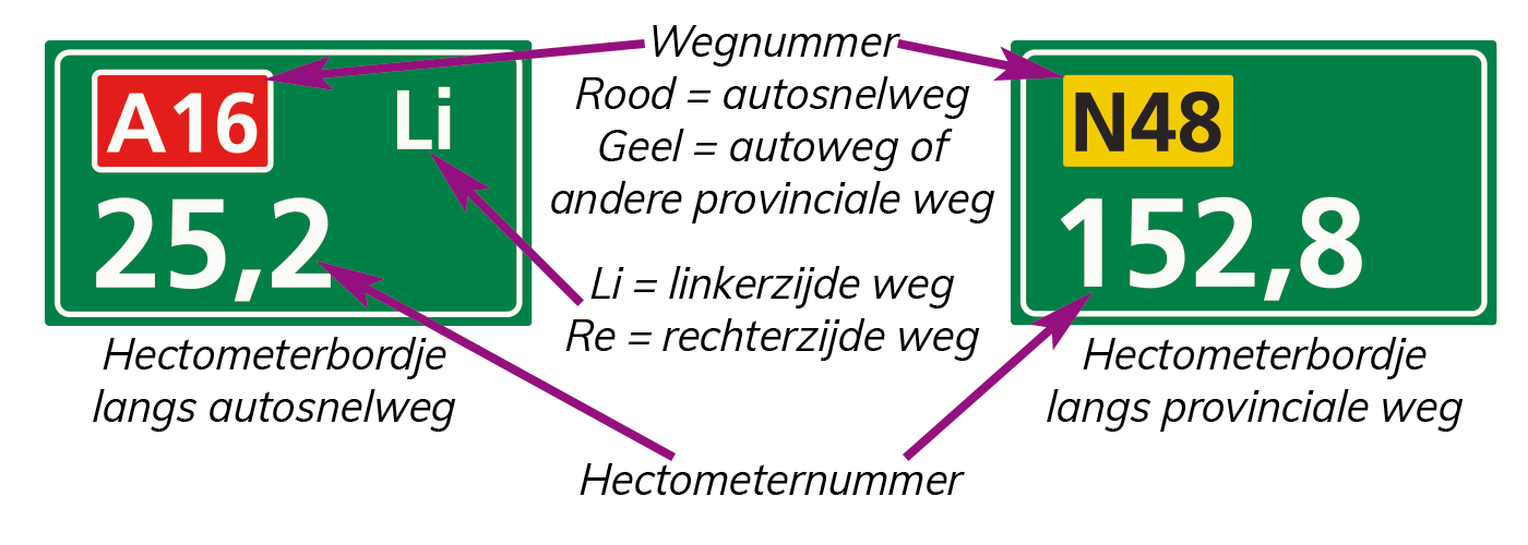 hectometerbordjes hectometerbordjes