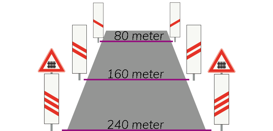 overwegbebakening 1 overwegbebakening 1